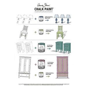 Annie Sloan Chalk Paint® Coverage Guide